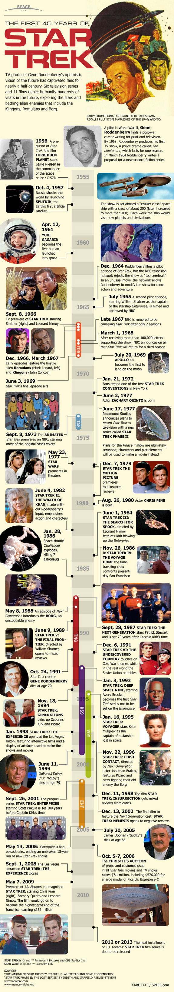 Star Trek Infographic