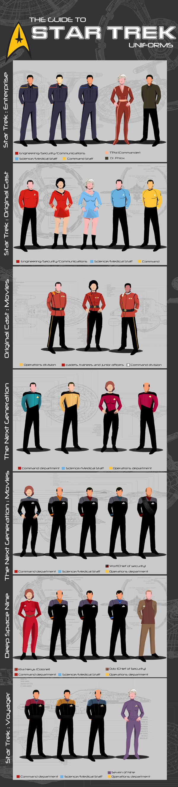 A Guide to Star Trek Uniforms